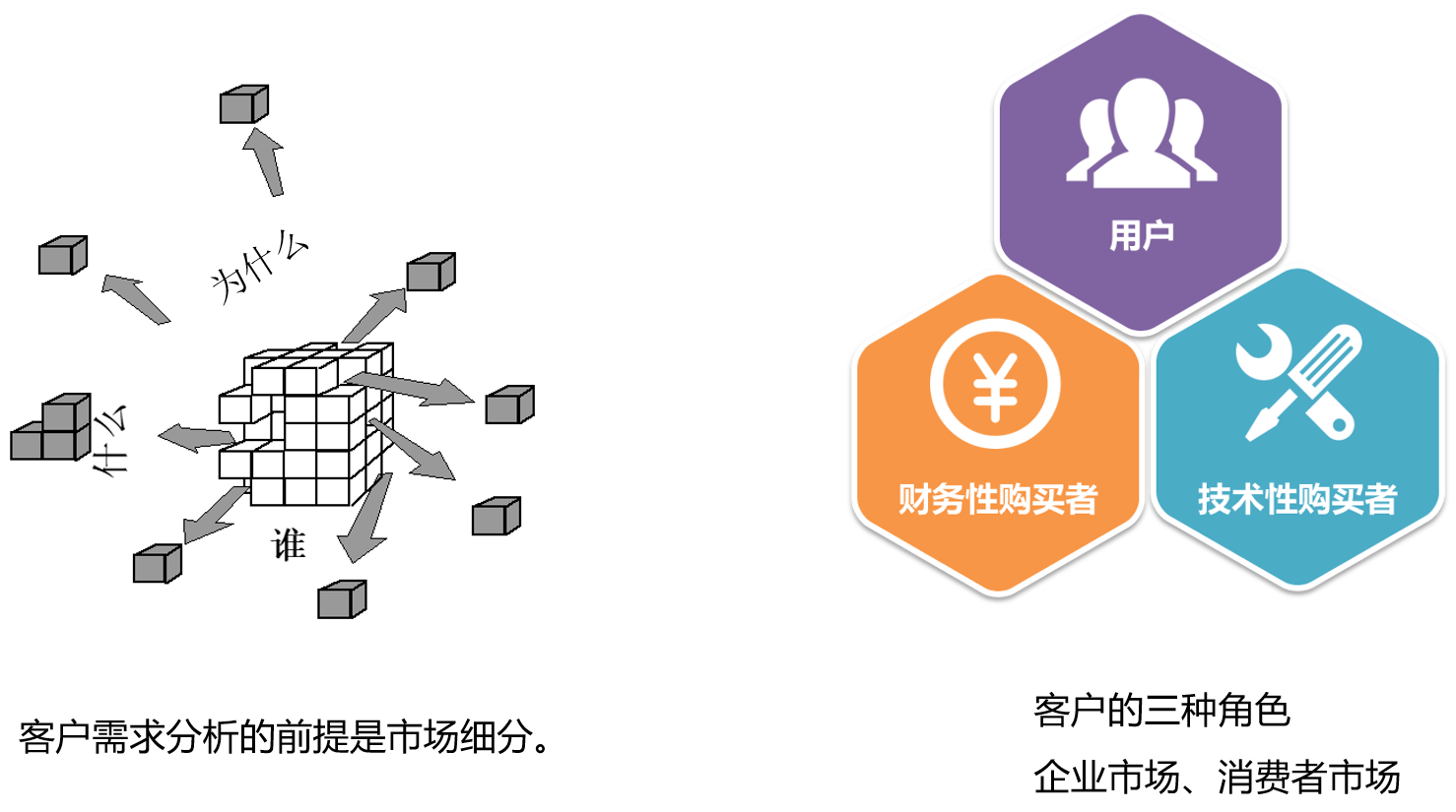 BLM的市场细分案例剖析