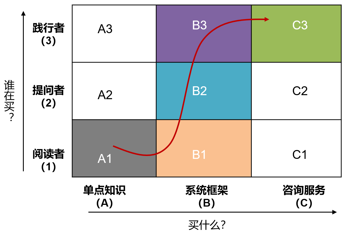 BLM的市场细分案例剖析