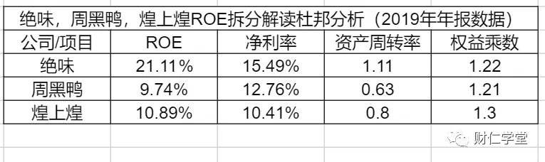 绝味鸭脖是哪里的（深度拆解绝味鸭脖）