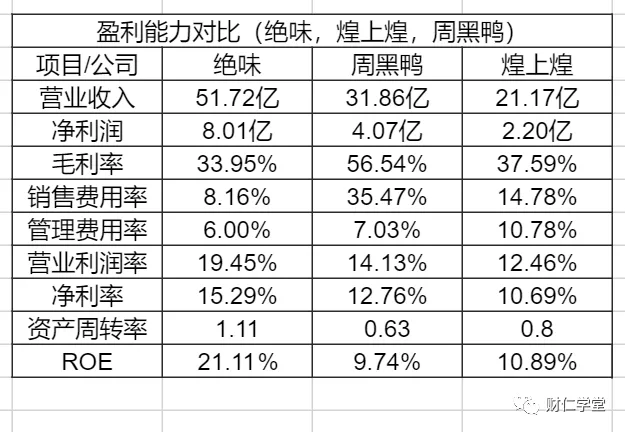 绝味鸭脖是哪里的（深度拆解绝味鸭脖）