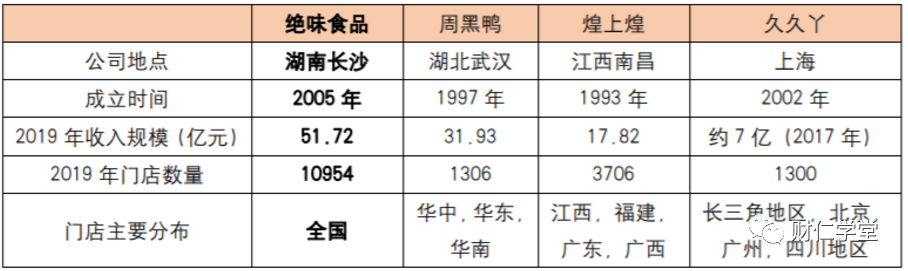 绝味鸭脖是哪里的（深度拆解绝味鸭脖）