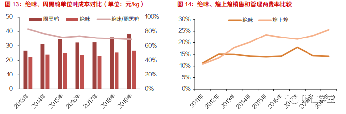 绝味鸭脖是哪里的（深度拆解绝味鸭脖）