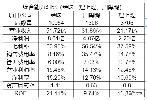 绝味鸭脖是哪里的（深度拆解绝味鸭脖）