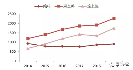 绝味鸭脖是哪里的（深度拆解绝味鸭脖）