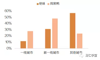 绝味鸭脖是哪里的（深度拆解绝味鸭脖）