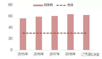 绝味鸭脖是哪里的（深度拆解绝味鸭脖）