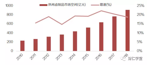 绝味鸭脖是哪里的（深度拆解绝味鸭脖）