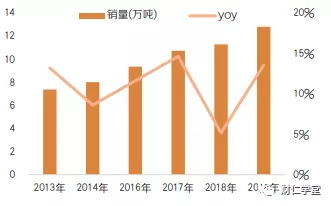 绝味鸭脖是哪里的（深度拆解绝味鸭脖）