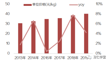 绝味鸭脖是哪里的（深度拆解绝味鸭脖）