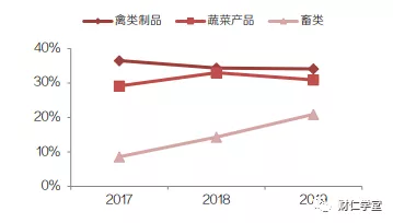 绝味鸭脖是哪里的（深度拆解绝味鸭脖）