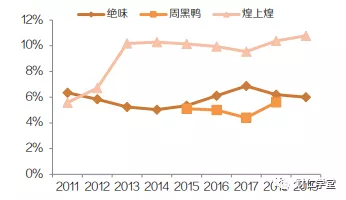 绝味鸭脖是哪里的（深度拆解绝味鸭脖）