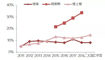 绝味鸭脖是哪里的（深度拆解绝味鸭脖）