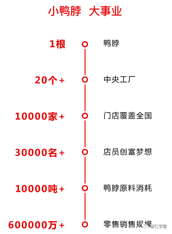 绝味鸭脖是哪里的（深度拆解绝味鸭脖）