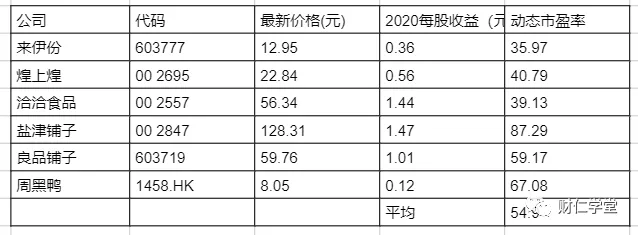 绝味鸭脖是哪里的（深度拆解绝味鸭脖）