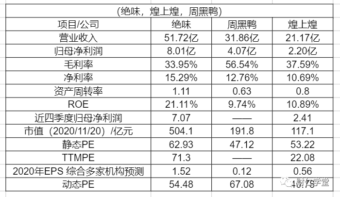 绝味鸭脖是哪里的（深度拆解绝味鸭脖）