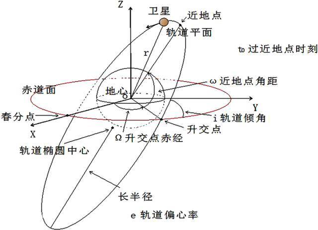 牛顿的贡献（牛顿力学的伟大贡献）