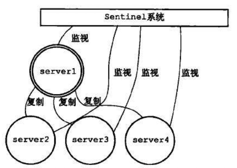 缓存是什么意思（谈谈对缓存的使用和理解）