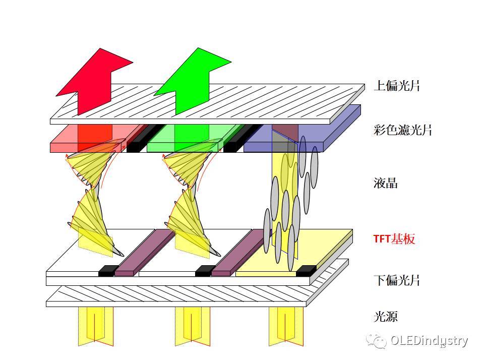 史上最全TFT解读，OLED人你知道多少？