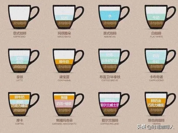 咖啡种类，你知道多少呢？
