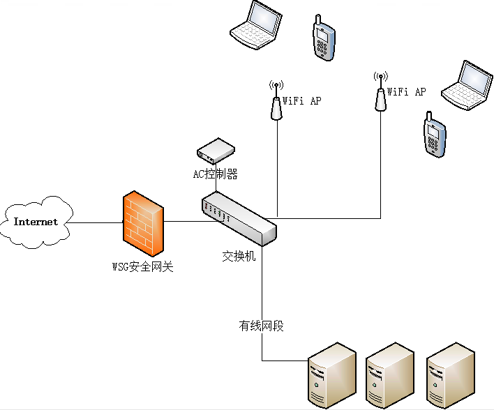 企业局域网无线组网方案