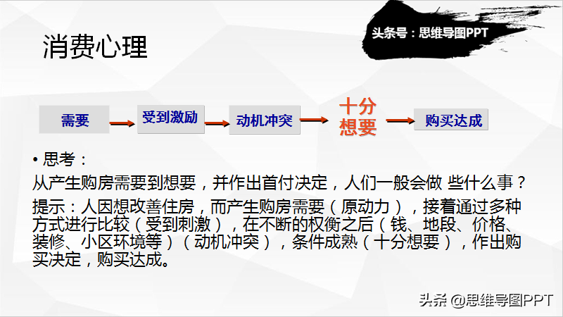 顾问式销售独门绝技：5步法提问，让客户自己说服自己购买产品