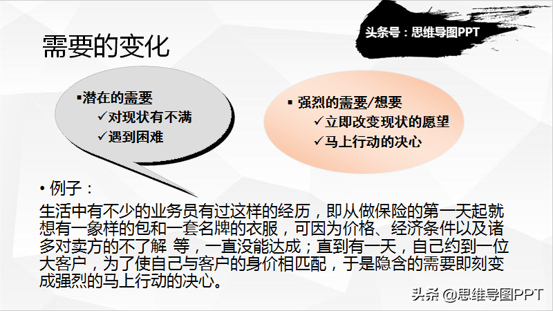 顾问式销售独门绝技：5步法提问，让客户自己说服自己购买产品