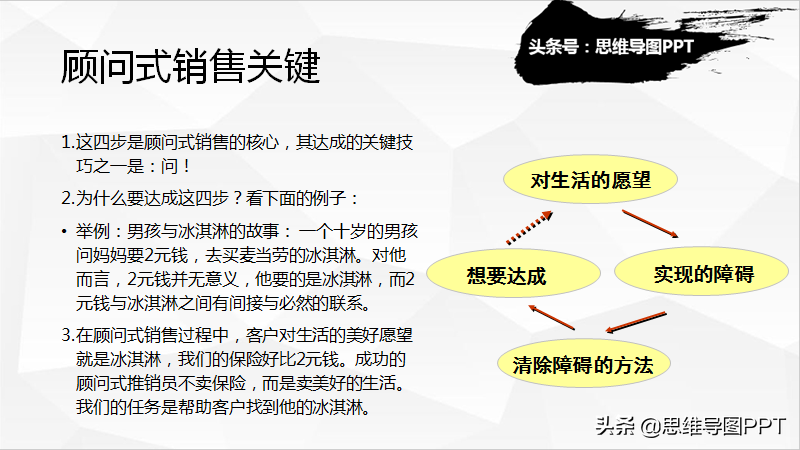 顾问式销售独门绝技：5步法提问，让客户自己说服自己购买产品