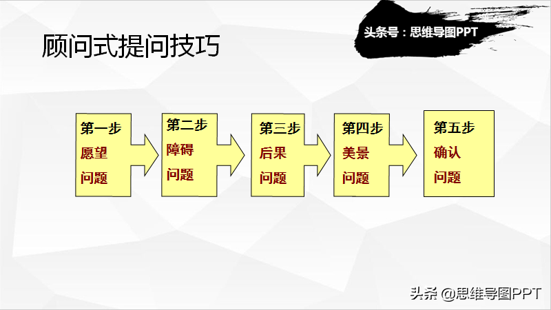 顾问式销售独门绝技：5步法提问，让客户自己说服自己购买产品