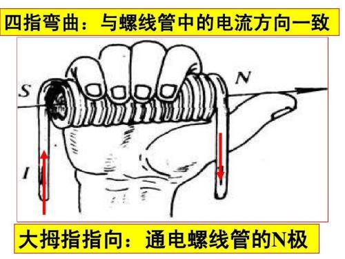 如何判断磁铁和通电导线的磁力线方向？