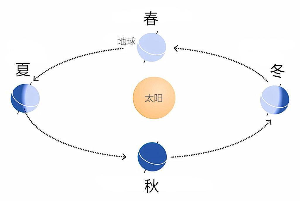 春分竖鸡蛋有什么科学道理？