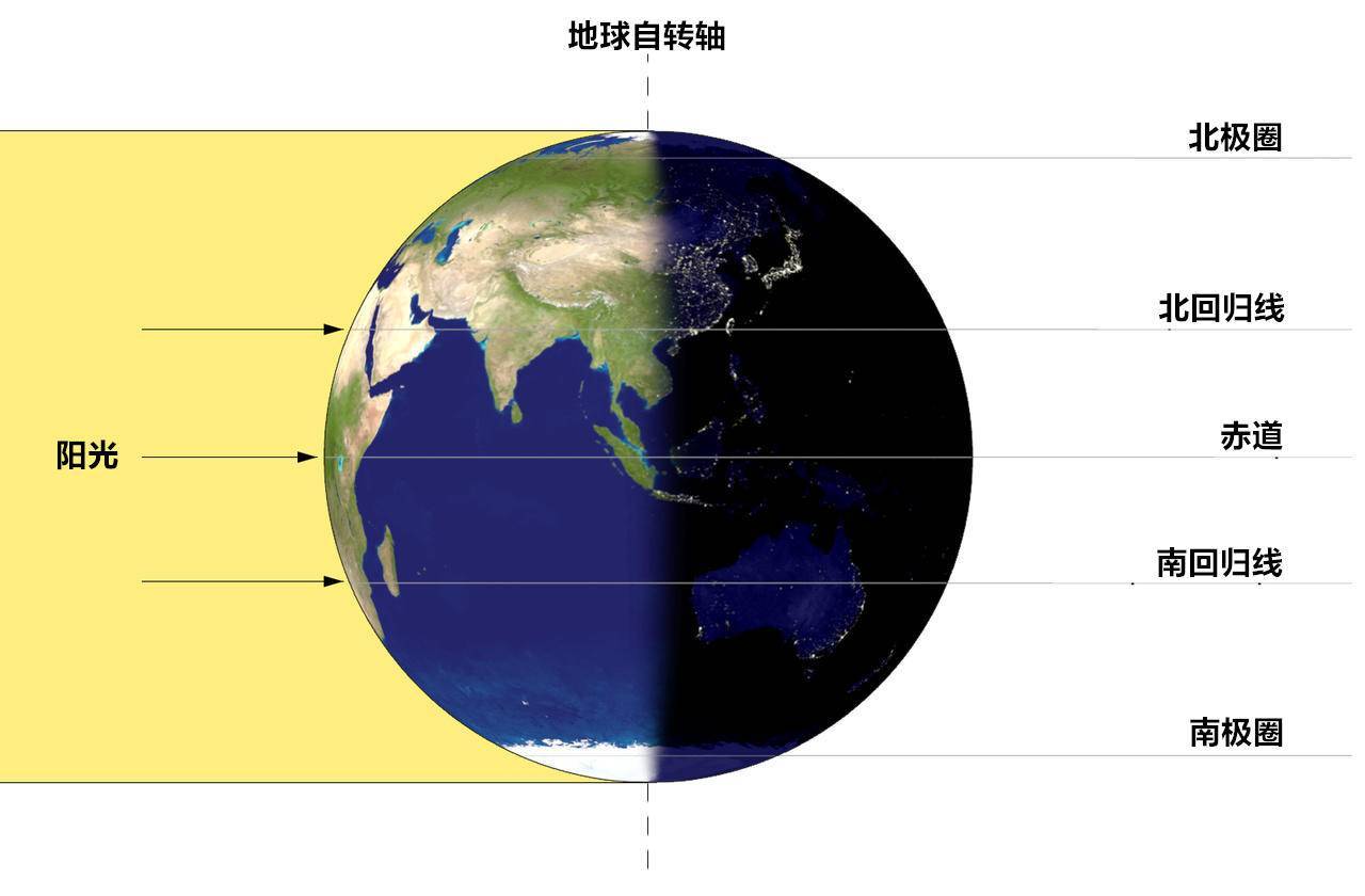 春分竖鸡蛋有什么科学道理？