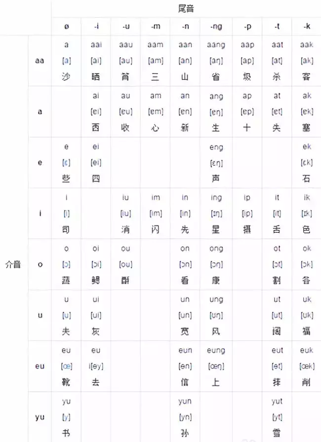 粤语歌怎么学？简单实用的粤语歌学唱技巧大全