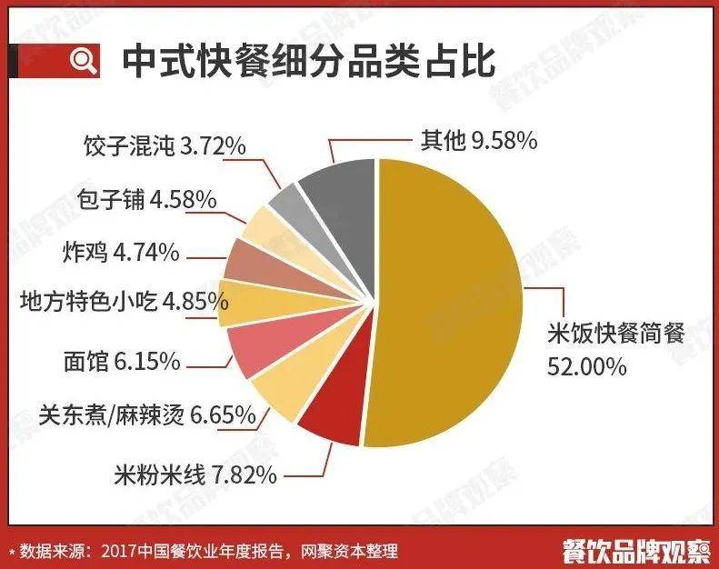 2020中国中式快餐十大品牌揭晓：谁能成为“中国麦当劳”？