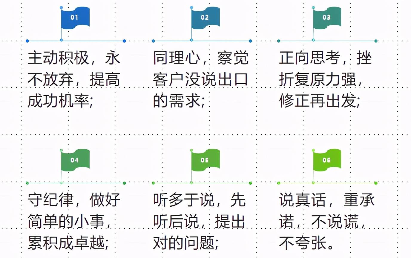 成为酒店销售冠军的九种方法