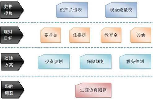 家庭投资怎样配置？这里有一份可操作性很强的指南