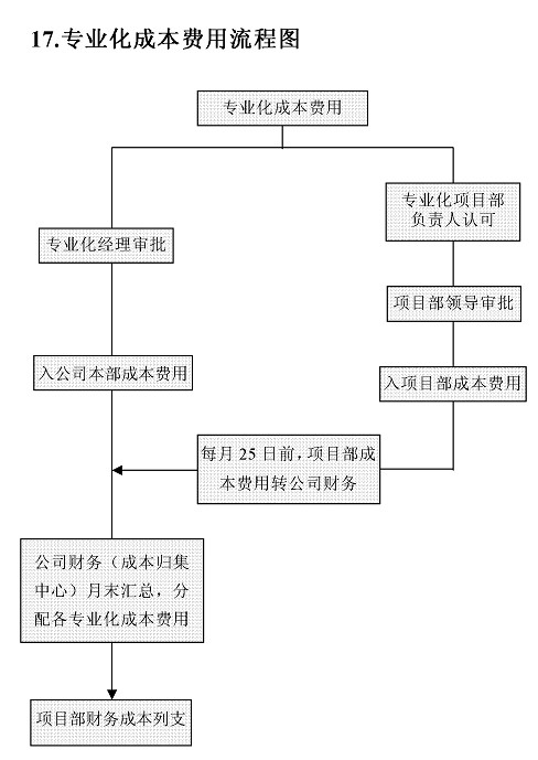 财务报表有哪些内容？如何编制？