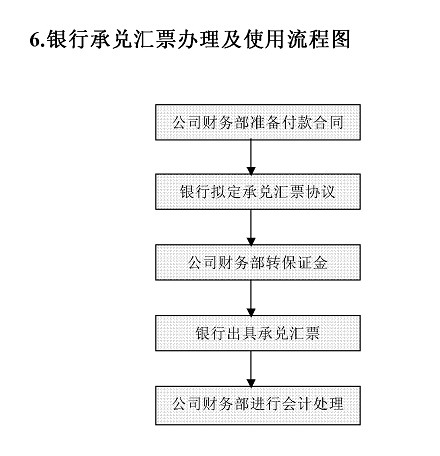 财务报表有哪些内容？如何编制？