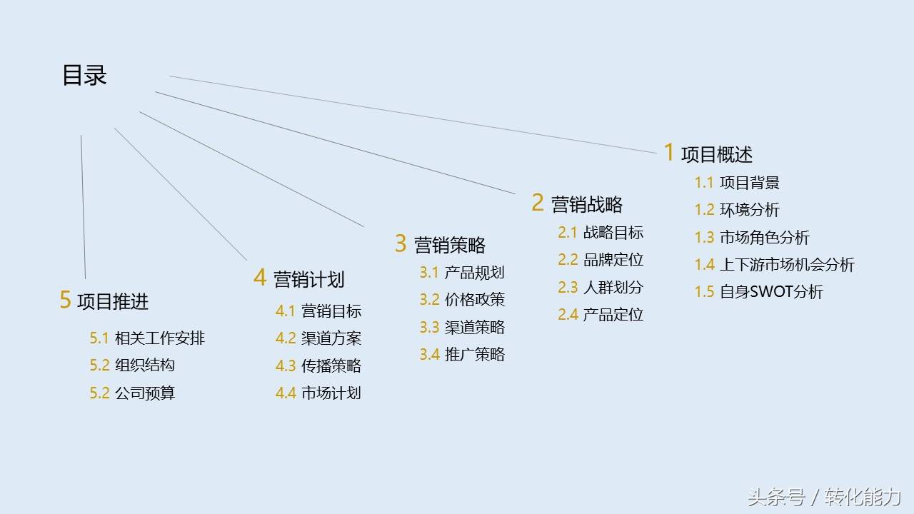 营销策划方案怎么写？价值不菲的营销策划架构44页PPT模板