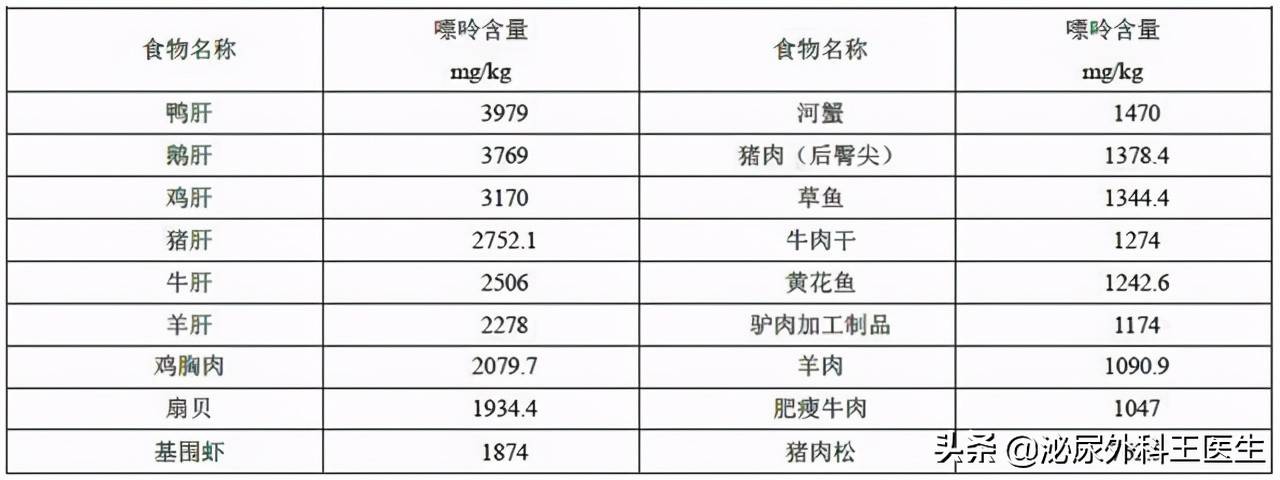 3种“碱性食物”，对排出尿酸有利，建议高尿酸患者要常吃