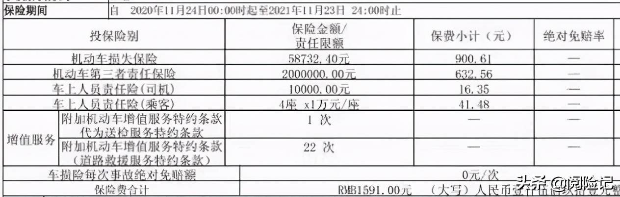 2021年买车险多少钱？看三款不同车型保费明细