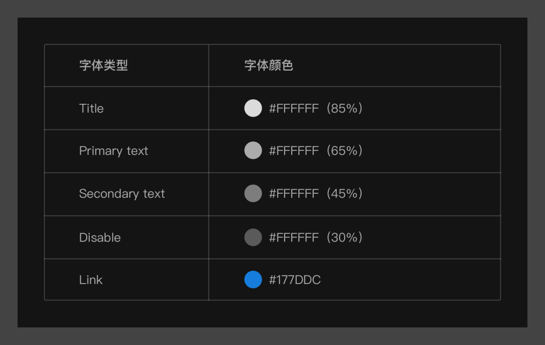 暗黑模式设计解析