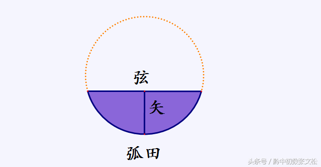 「九年级」古人如何计算扇形和弓形的面积？