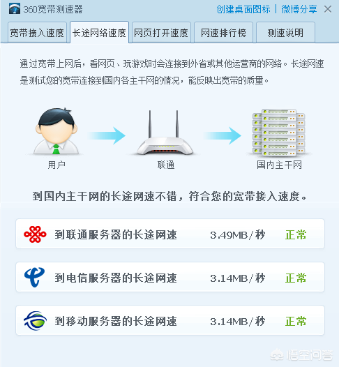 手把手系列：如何测试宽带速度？