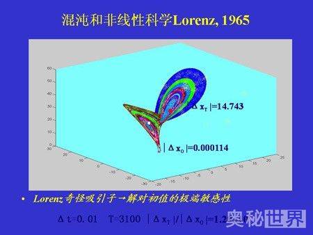 蝴蝶效应是什么意思,什么是蝴蝶效应