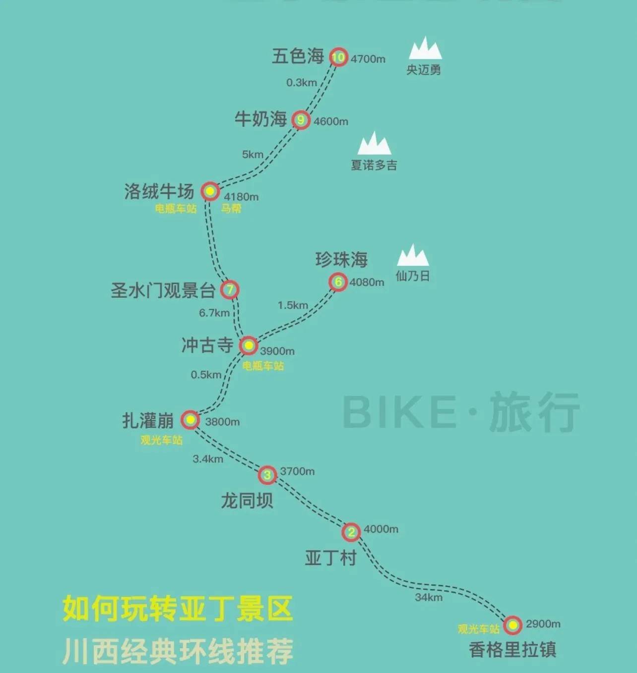 稻城亚丁风景区旅游攻略详细介绍