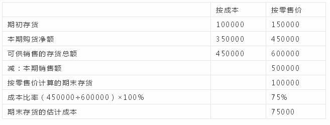 常用的几种成本核算方法