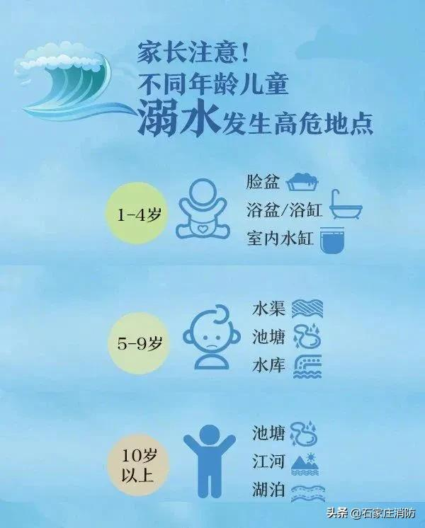 【消防提醒】如何预防溺水？家长一定要知道的“六不准”