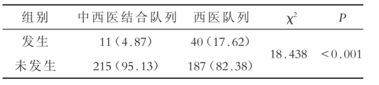 得了肝硬化还可以活多久？中医扶正补虚，有效控制肝硬化