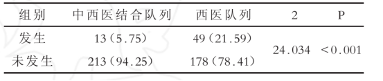 得了肝硬化还可以活多久？中医扶正补虚，有效控制肝硬化