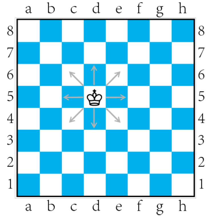 一文让你快速入门国际象棋